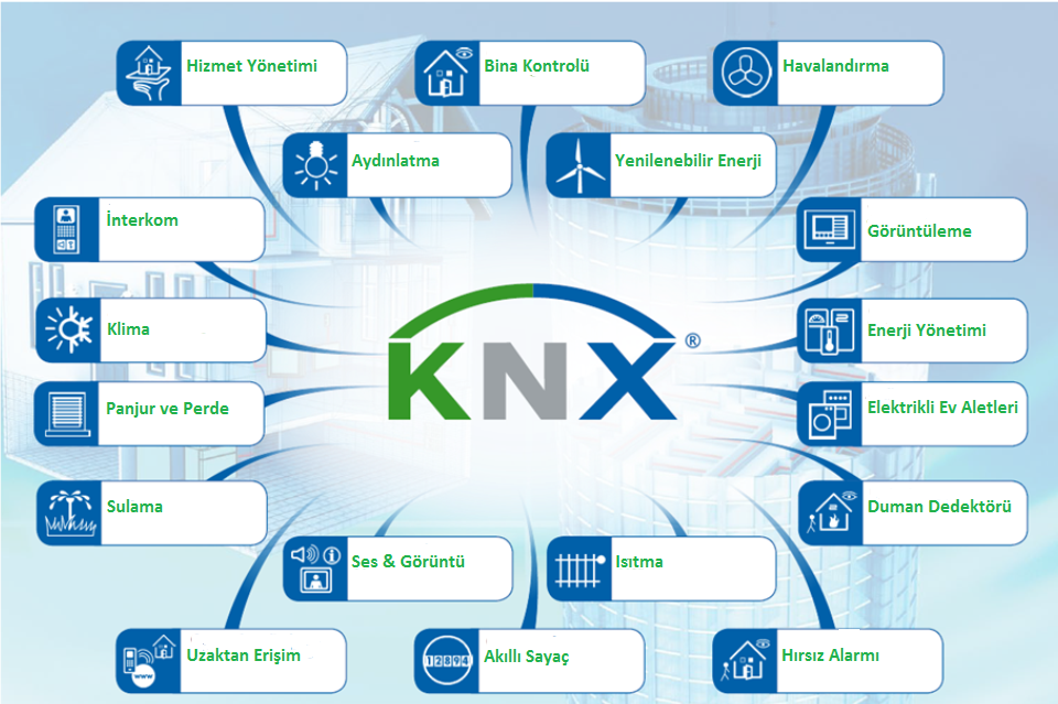 Knx Otomasyon Hakkında Bilgi
